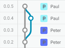 merge branch word document